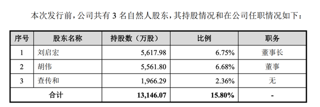 长龙航空IPO获受理:拟募资20亿元,去年净利6.9亿元,董事长年薪超1200万元
