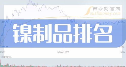 镍制品相关公司成交量前10排名与旅客票务代理行业透视（2024年8月2日）